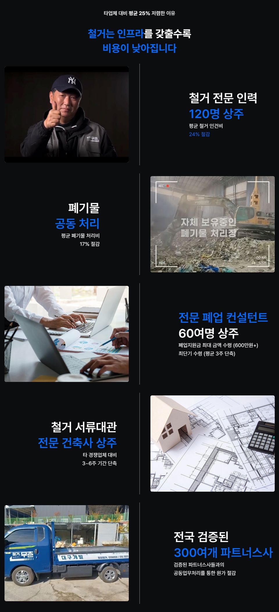 무촌철거 철거 비용 절감 이유